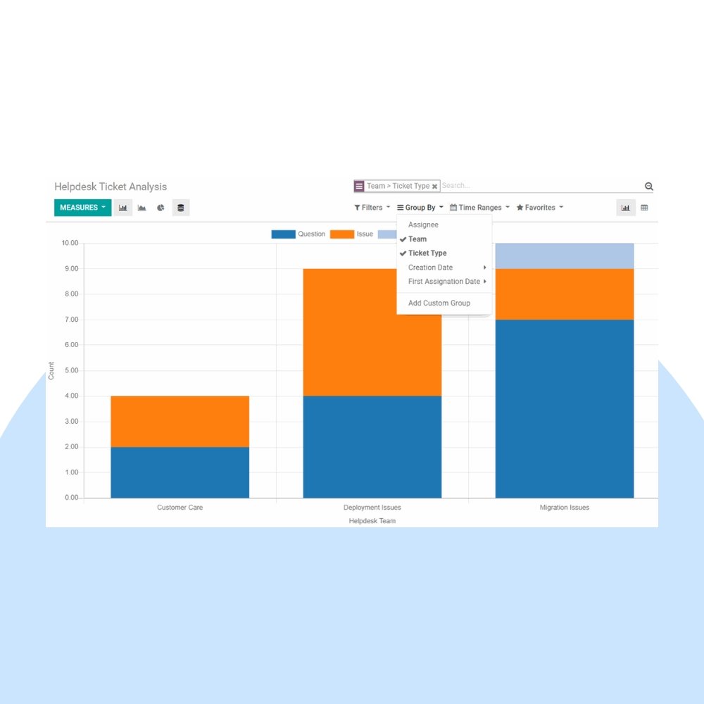 Odoo Helpdesk Support