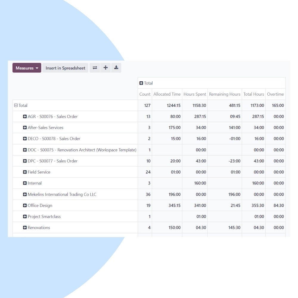 Odoo Spreadsheet Implementation