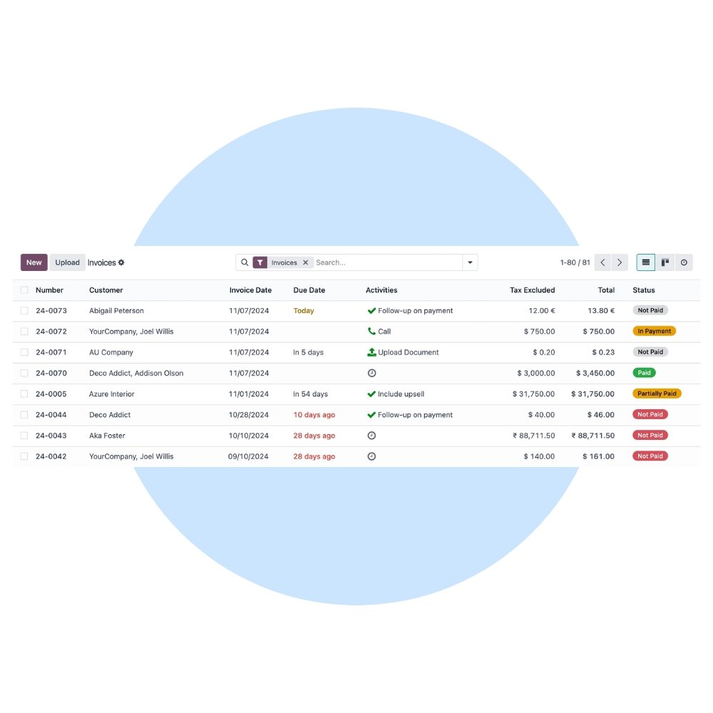 Odoo Invoicing Implementation
