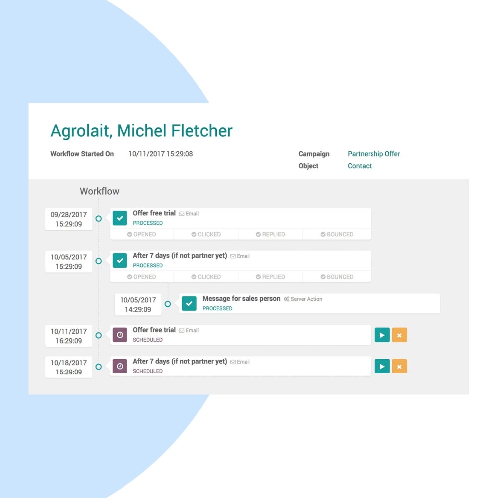 Odoo Marketing Automation Implementation