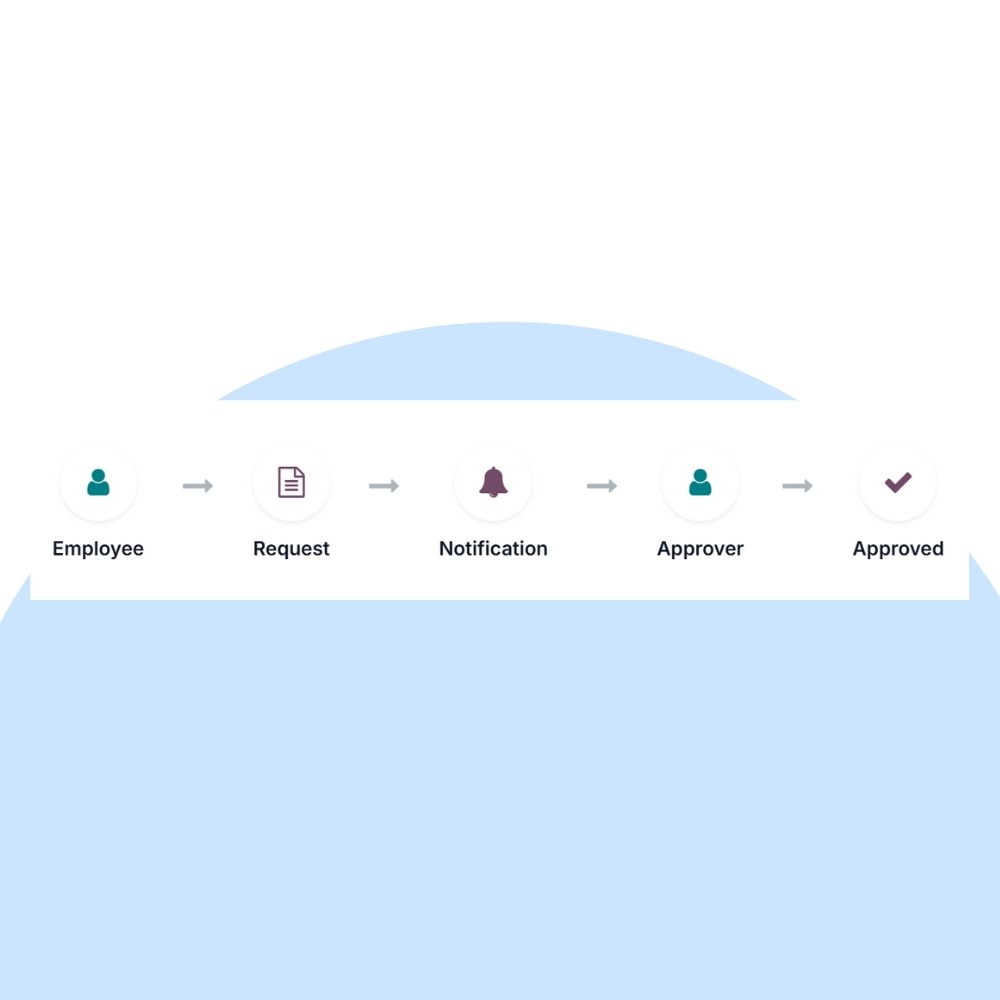 Odoo Approvals Support