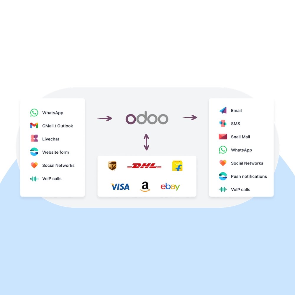 Odoo WhatsApp Support