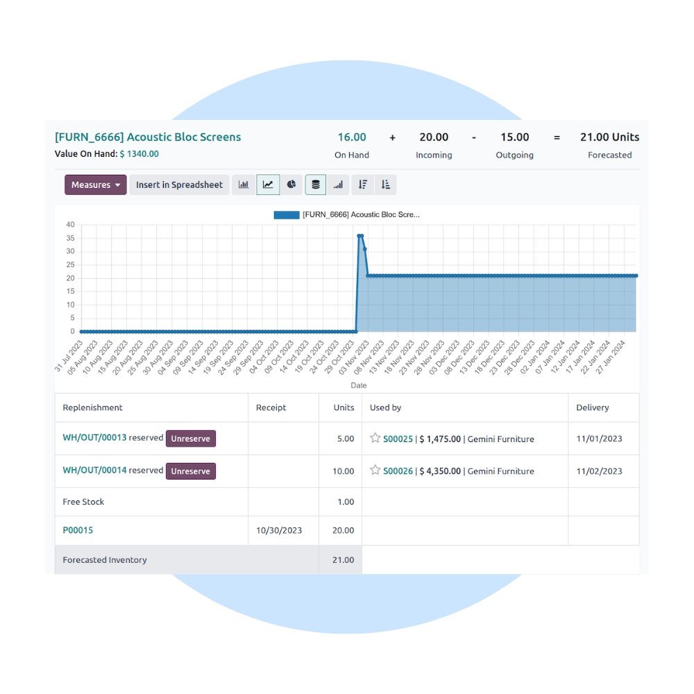 Odoo Inventory Support