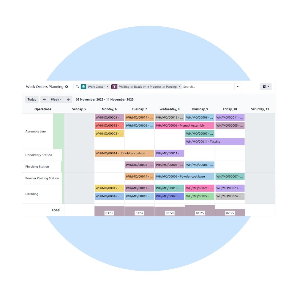 Odoo Manufacturing Implementation