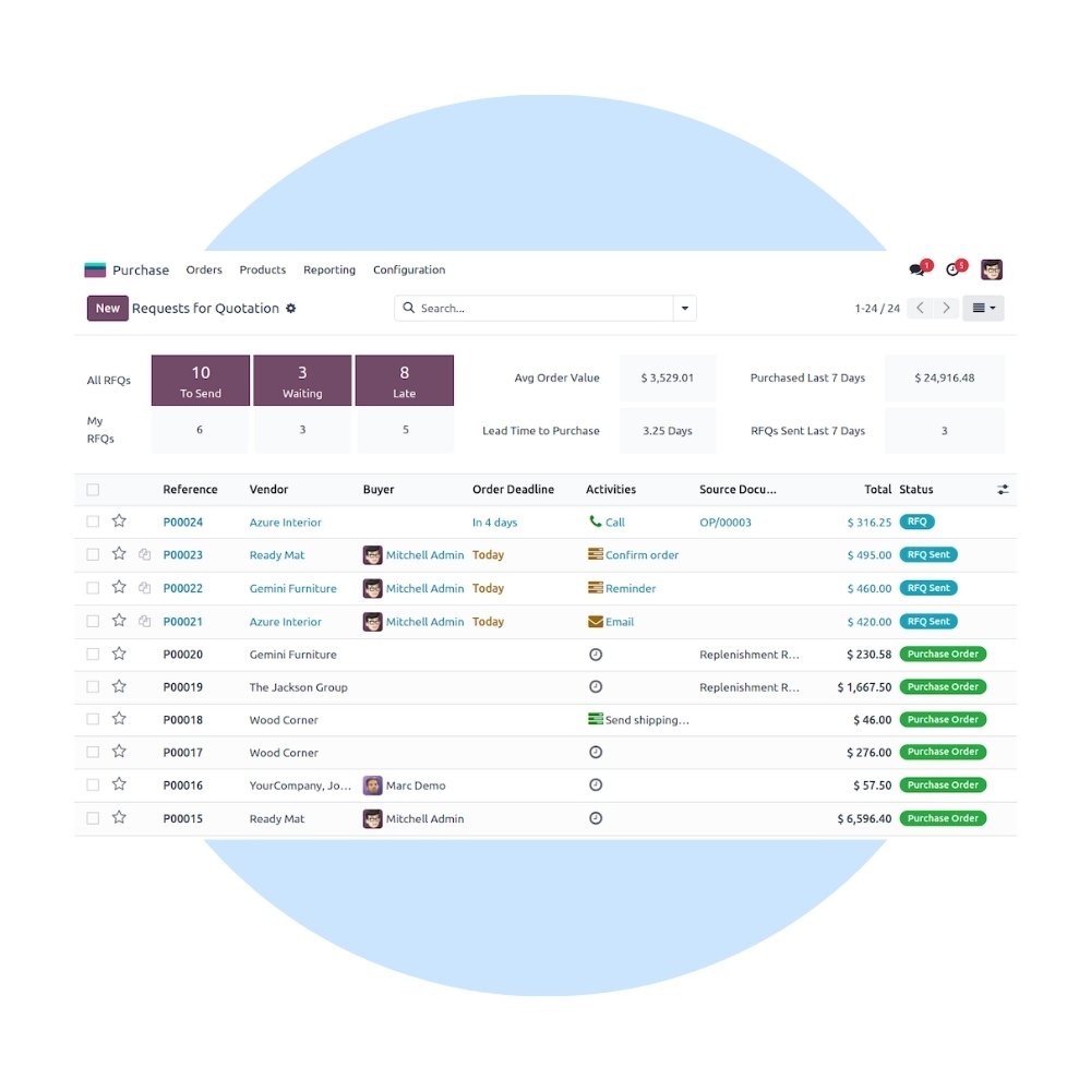 Odoo Purchase Customization