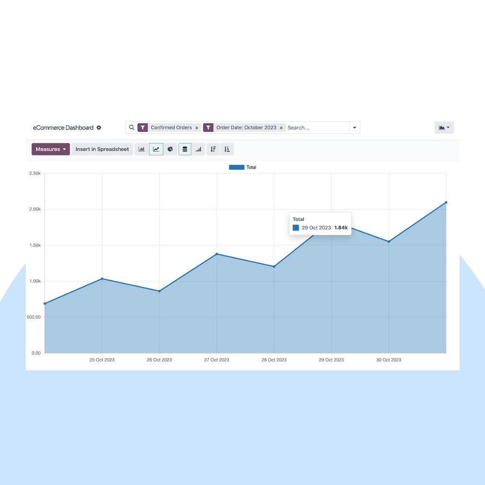 Odoo eCommerce Support